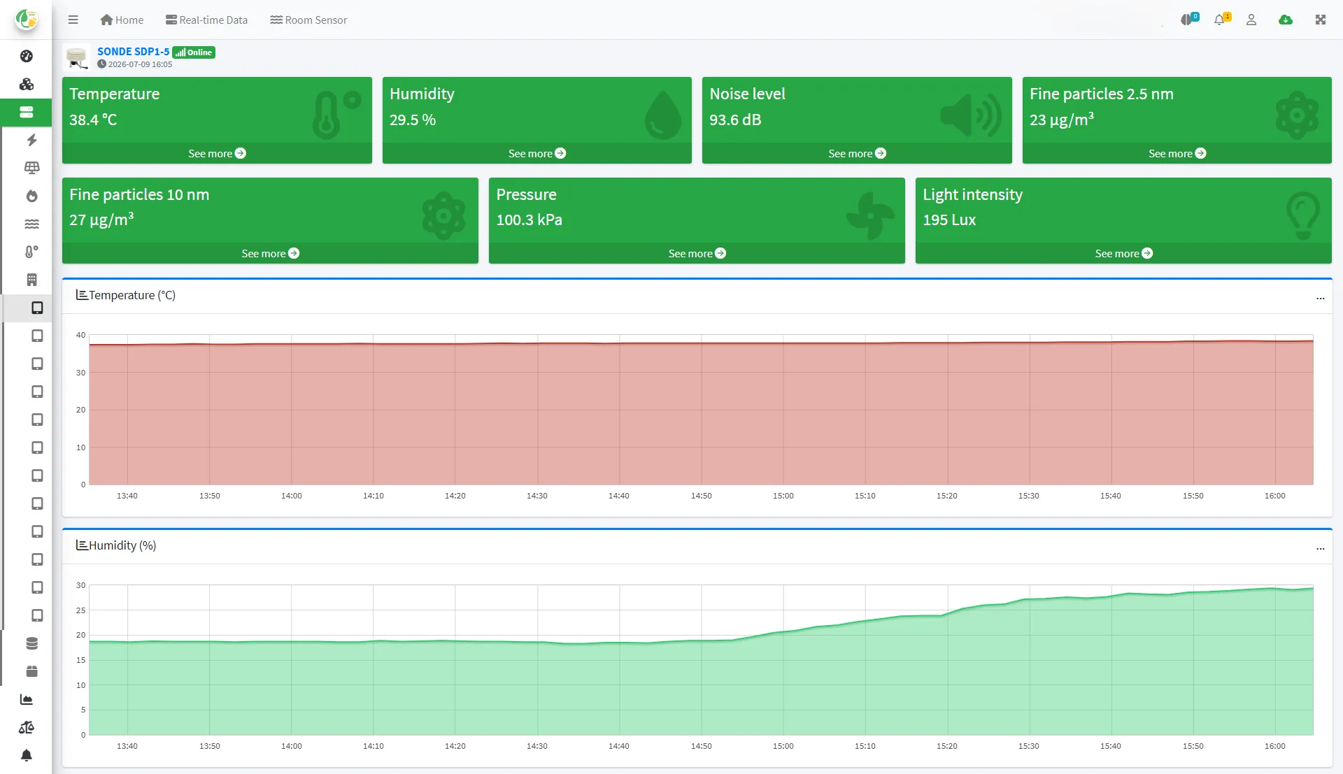 ambient probe real-time data