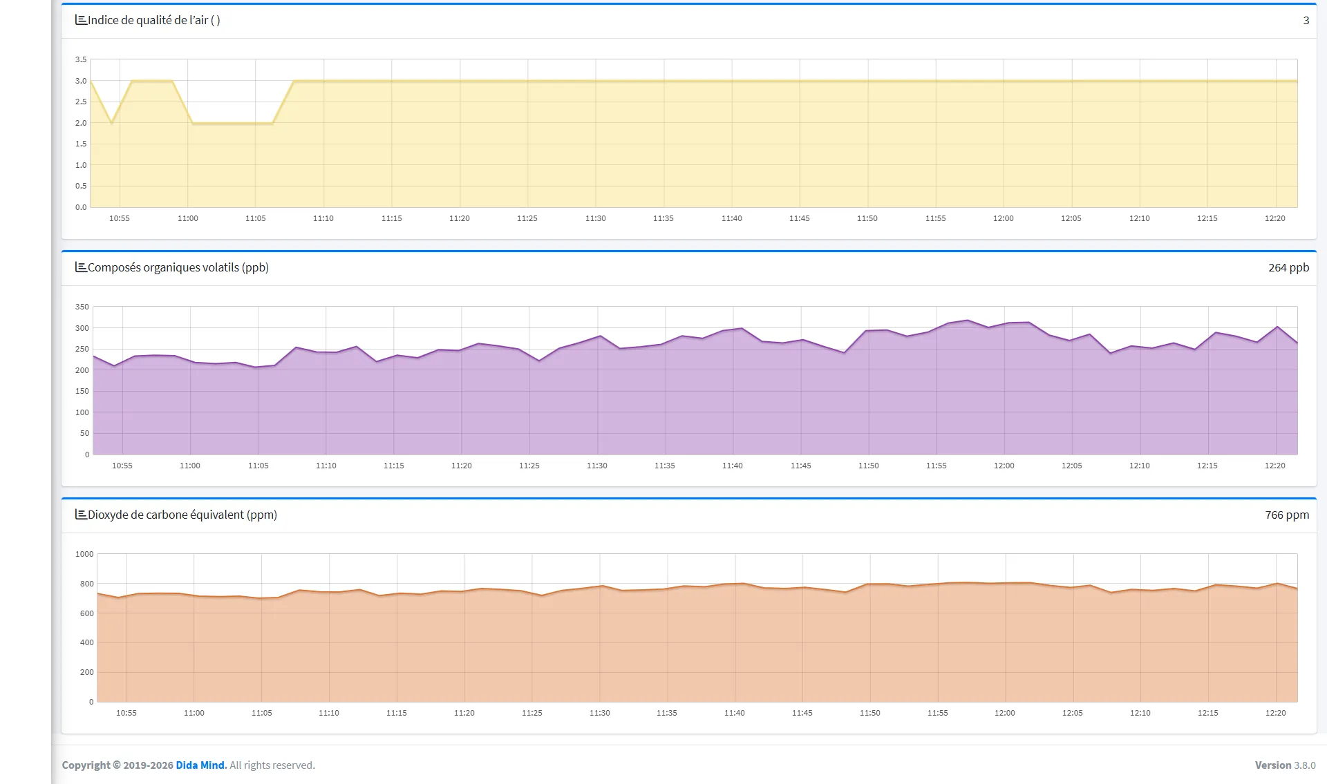 ambient probe real-time data