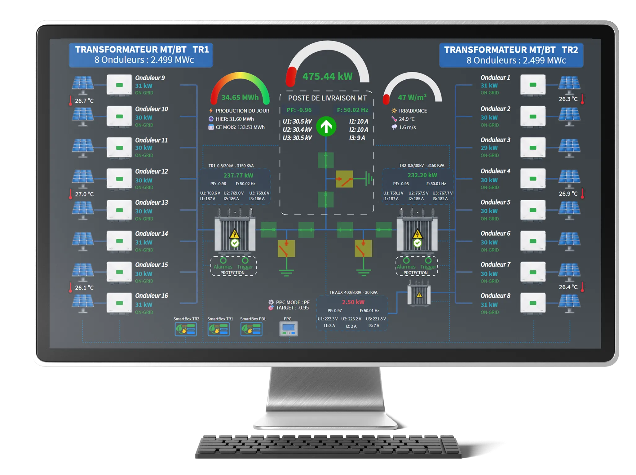 Dashboard Photovoltaïque EnergySave