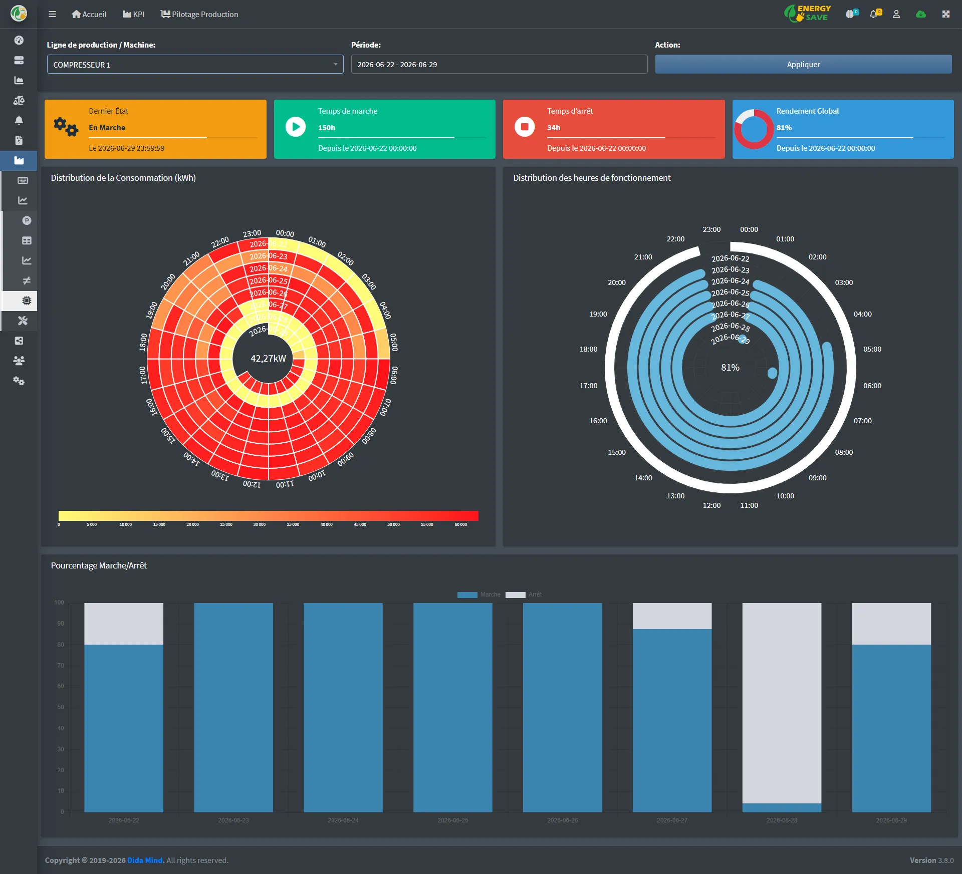 Interface de Saisie et Pilotage de Production