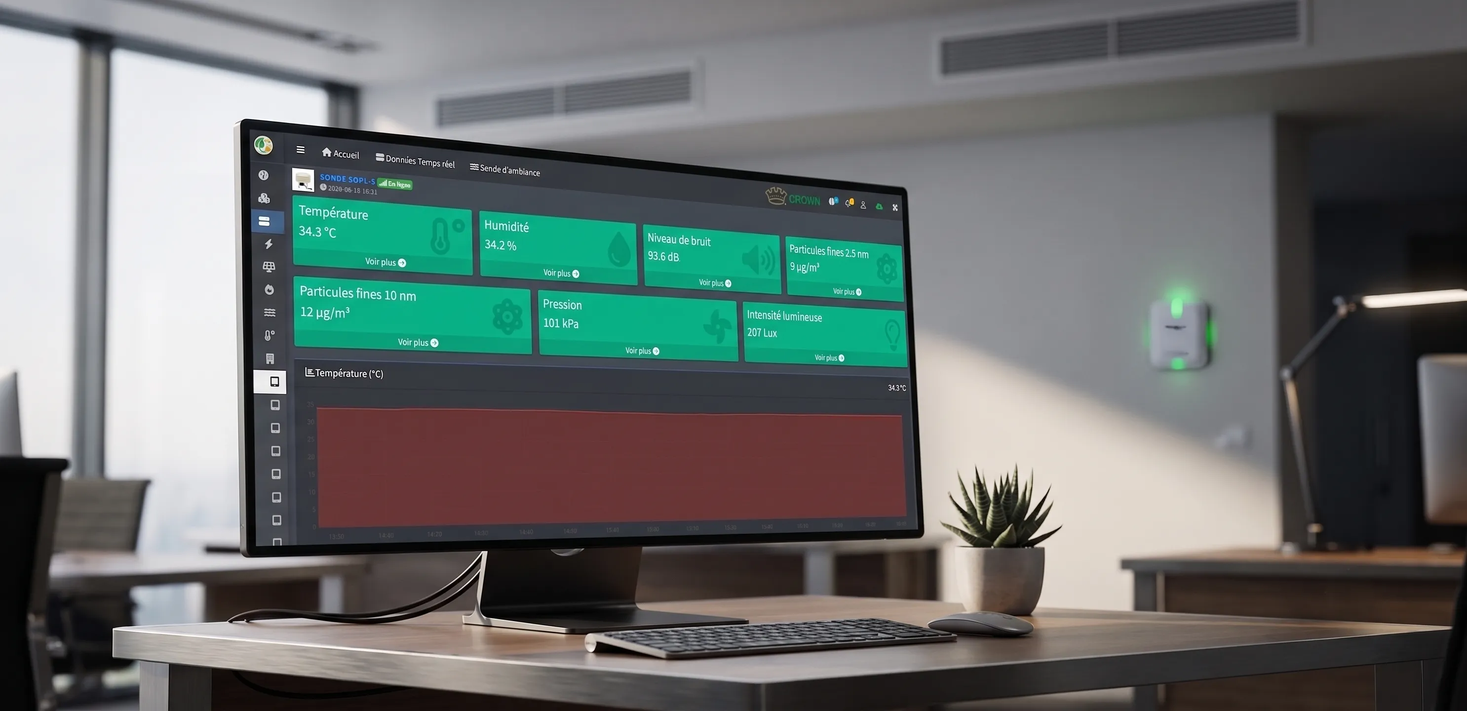Dashboard Analyse Ambiance EnergySave